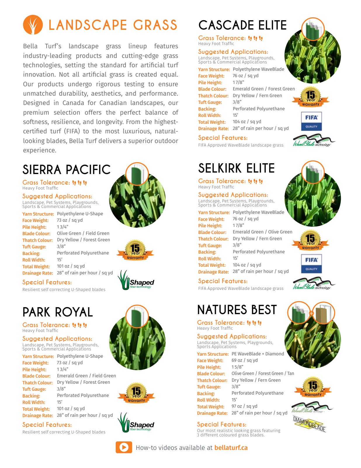 Landscape Grass by Bella Turf - Turf