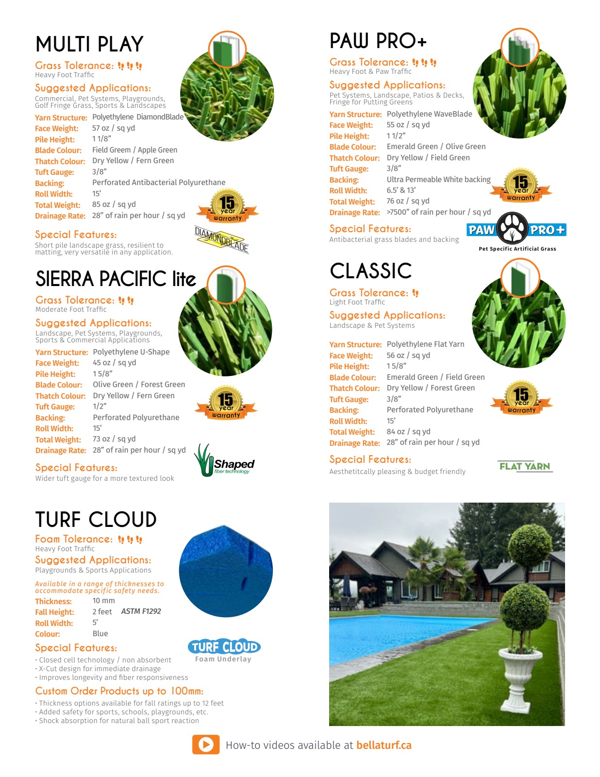 Pet & Play Grass by Bella Turf - Turf