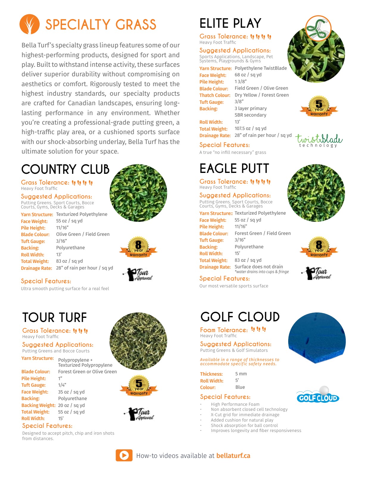 Specialty & Sports by Bella Turf - Turf